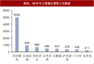 2018年中國食品飲料行業重點上市公司分析 圖