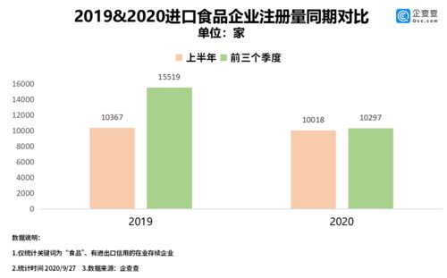 進口食品第一股 背后 我國進口食品相關(guān)企業(yè)共21.5萬家