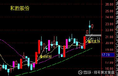 安記食品股吧,603696股吧 贏家聊吧