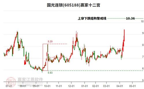 當天國光連鎖一字板漲停,新零售概念下個股上漲168個
