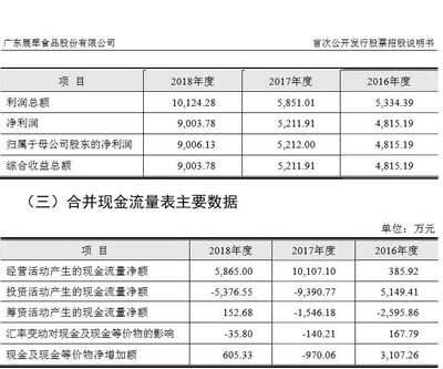 是&ldquo;膨脹了&rdquo;還是&ldquo;實(shí)力使然&rdquo;?&ldquo;小豬佩奇&rdquo;零食代工廠也在謀劃IPO了