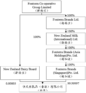 貝因美嬰童食品股份有限公司要約收購報告書摘要分析